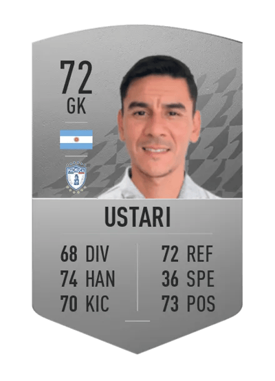 Oscar Ustari Common 72 OVR