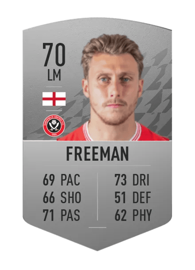 Luke Freeman Common 70 OVR