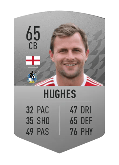 Mark Hughes Common 65 OVR