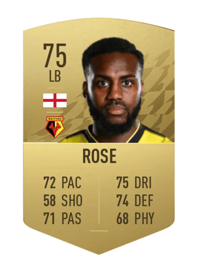 Danny Rose Common 75 OVR