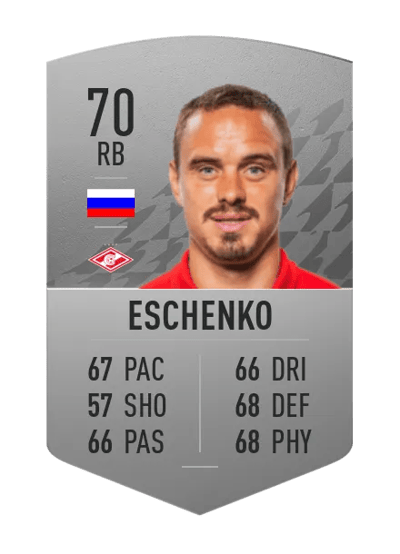 Andrey Eschenko Common 70 OVR