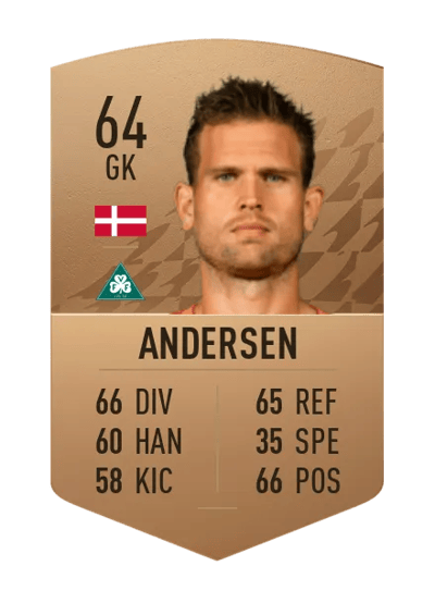 Mikkel Andersen Common 64 OVR