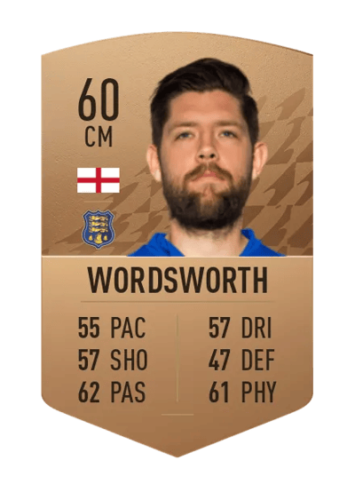 Anthony Wordsworth Common 60 OVR