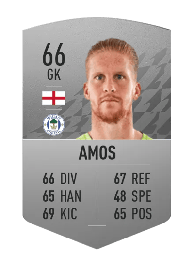 Ben Amos Common 66 OVR