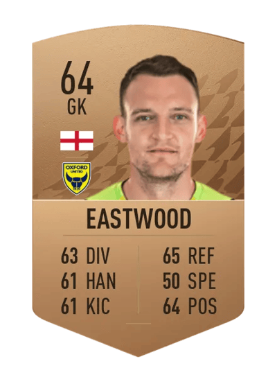 Simon Eastwood Common 64 OVR