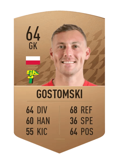 Maciej Gostomski Common 64 OVR