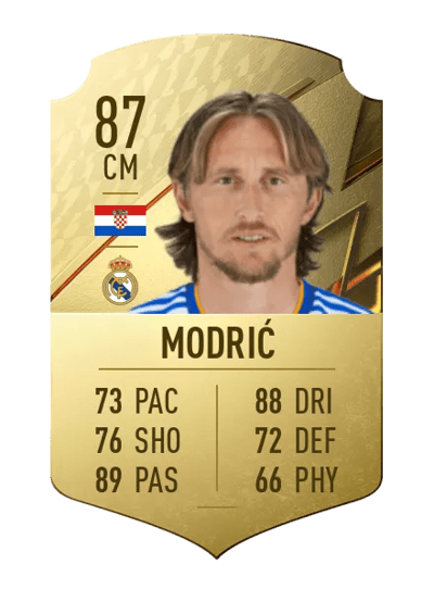 Luka Modrić Rare 87 OVR