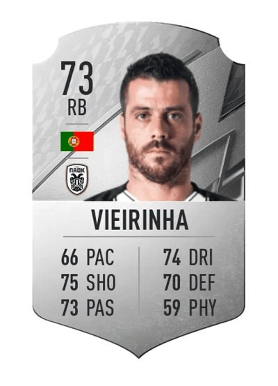 Vieirinha Rare 73 OVR