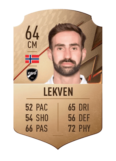 Magnus Lekven Rare 64 OVR