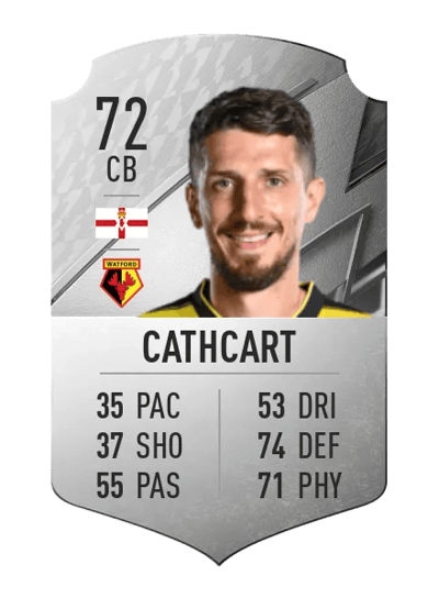 Craig Cathcart Rare 72 OVR