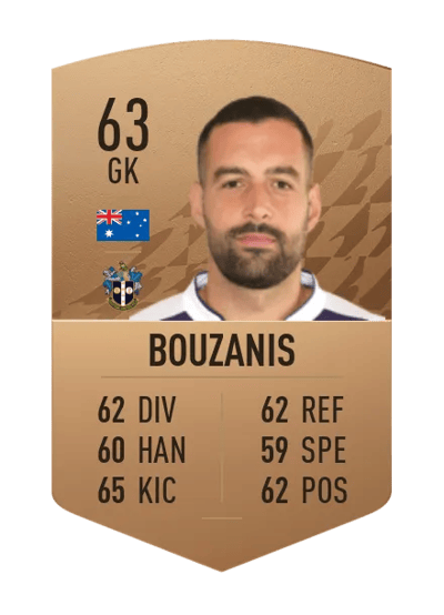 Dean Bouzanis Common 63 OVR