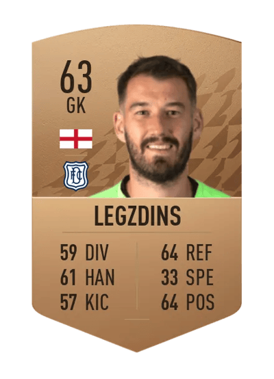 Adam Legzdins Common 63 OVR