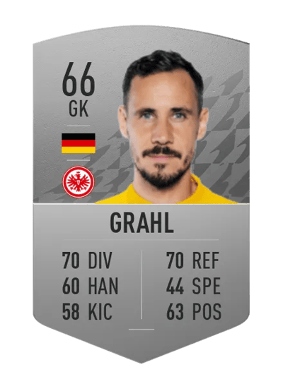 Jens Grahl Common 66 OVR