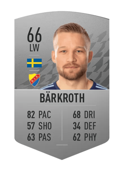 Nicklas Bärkroth Common 66 OVR