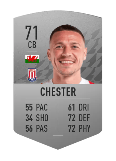 James Chester Common 71 OVR