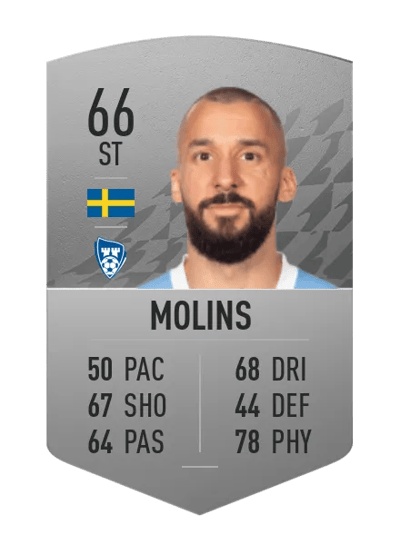 Guillermo Molins Common 66 OVR