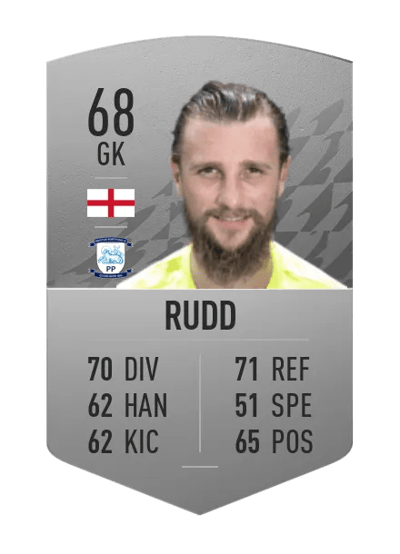 Declan Rudd Common 68 OVR