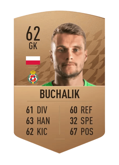 Michał Buchalik Common 62 OVR
