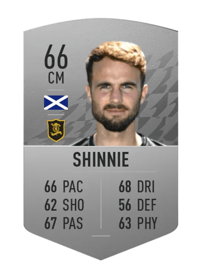 Andrew Shinnie Common 66 OVR