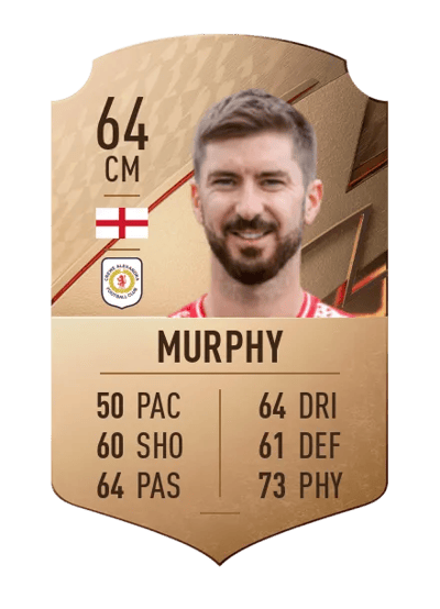 Luke Murphy Rare 64 OVR