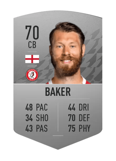 Nathan Baker Common 70 OVR