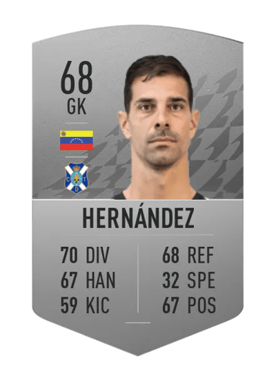 Daniel Hernández Common 68 OVR