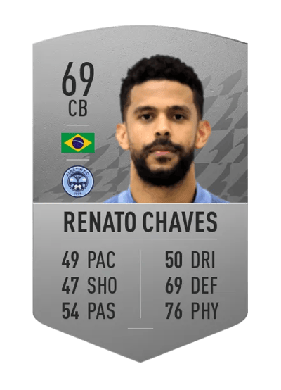 Renato Chaves Common 69 OVR
