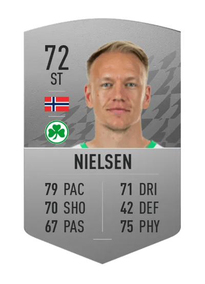 Håvard Nielsen Common 72 OVR