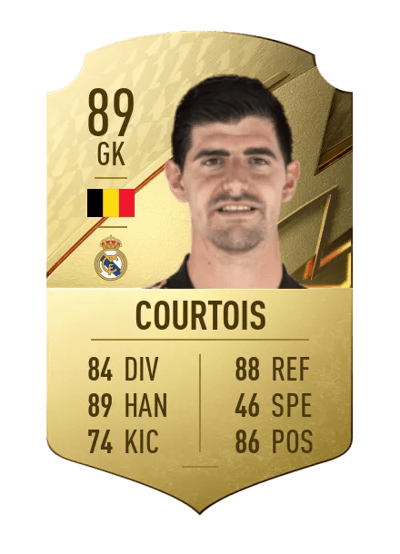 Thibaut Courtois Rare 89 OVR