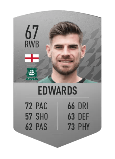 Joe Edwards Common 67 OVR