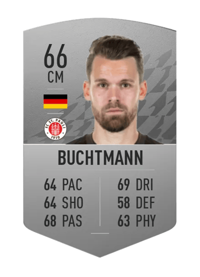 Christopher Buchtmann Common 66 OVR