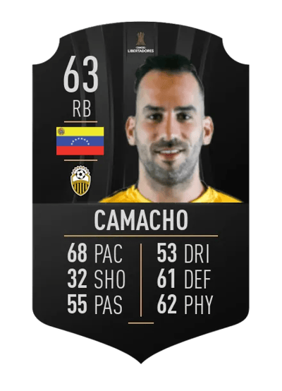 Pablo Camacho CONMEBOL LIBERTADORES 63 OVR