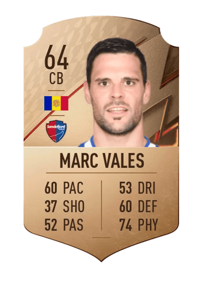 Marc Vales Rare 64 OVR