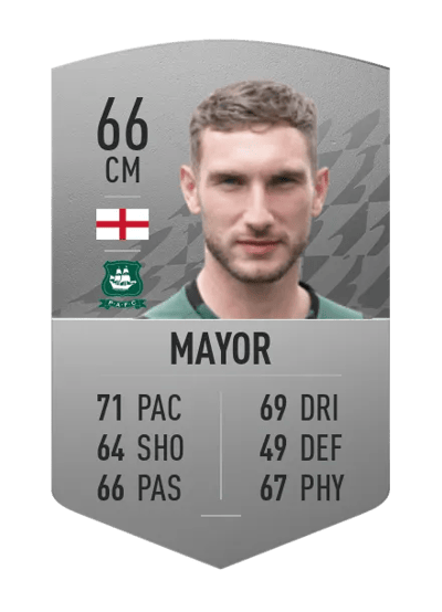 Danny Mayor Common 66 OVR