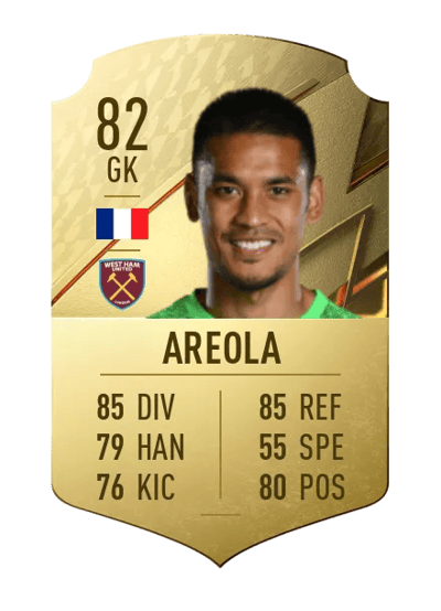 Alphonse Areola Rare 82 OVR