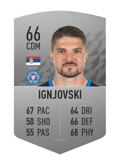 Aleksandar Ignjovski Common 66 OVR