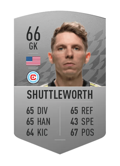 Bobby Shuttleworth Common 66 OVR