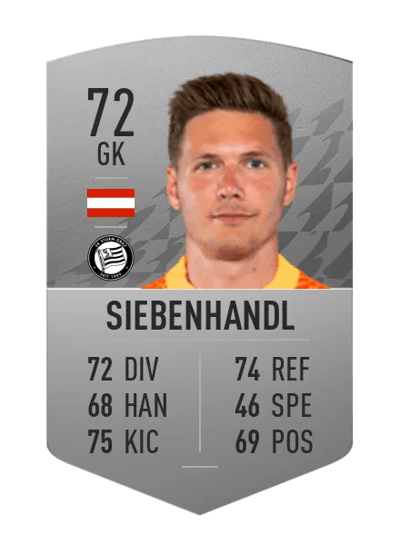 Jörg Siebenhandl Common 72 OVR