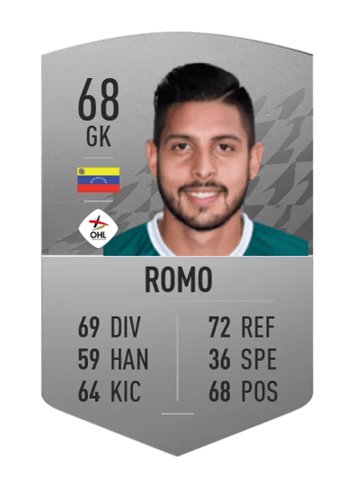 Rafael Romo Common 68 OVR