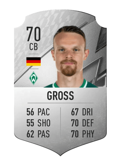 Christian Groß Rare 70 OVR