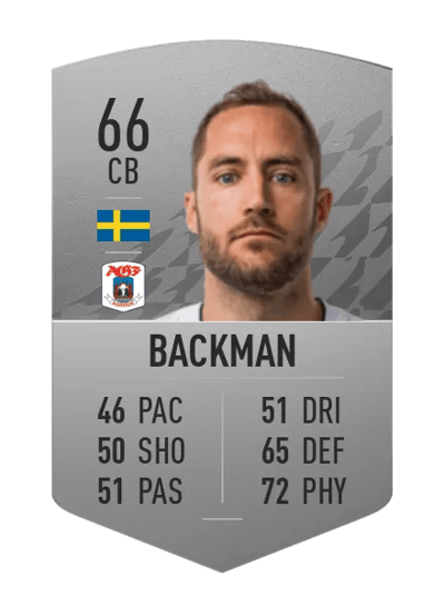 Niklas Backman Common 66 OVR