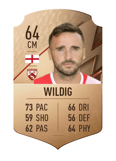 Aaron Wildig Rare 64 OVR