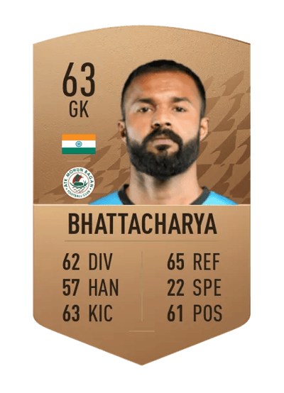 Arindam Bhattacharya Common 63 OVR