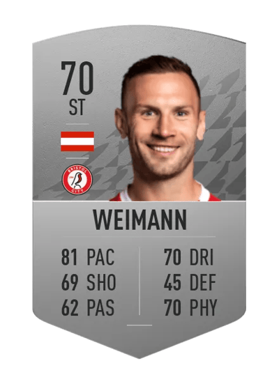 Andreas Weimann Common 70 OVR