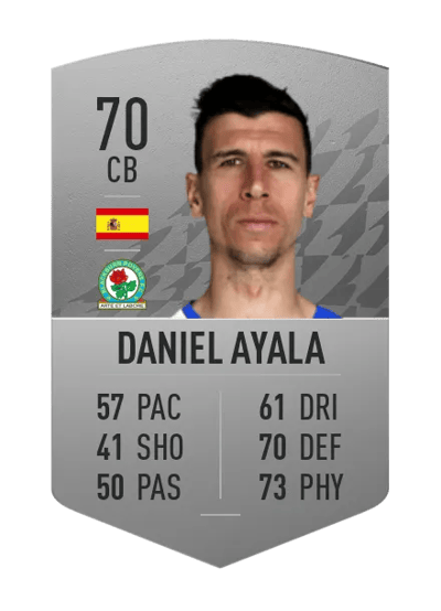 Daniel Ayala Common 70 OVR