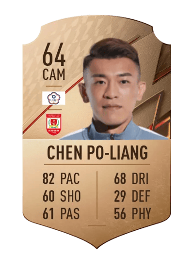Chen Po-Liang Rare 64 OVR