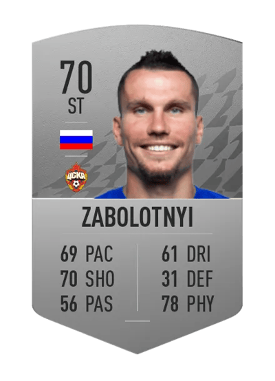 Anton Zabolotnyi Common 70 OVR