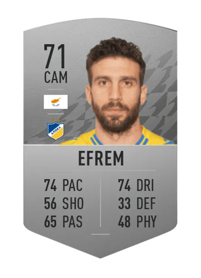 Georgios Efrem Common 71 OVR