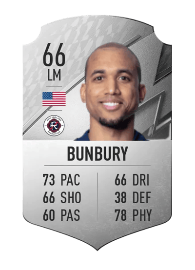 Teal Bunbury Rare 66 OVR