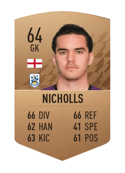 Lee Nicholls Common 64 OVR